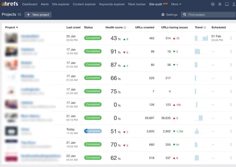Ahrefs Site Audit Dashboard Overview with List of Projects