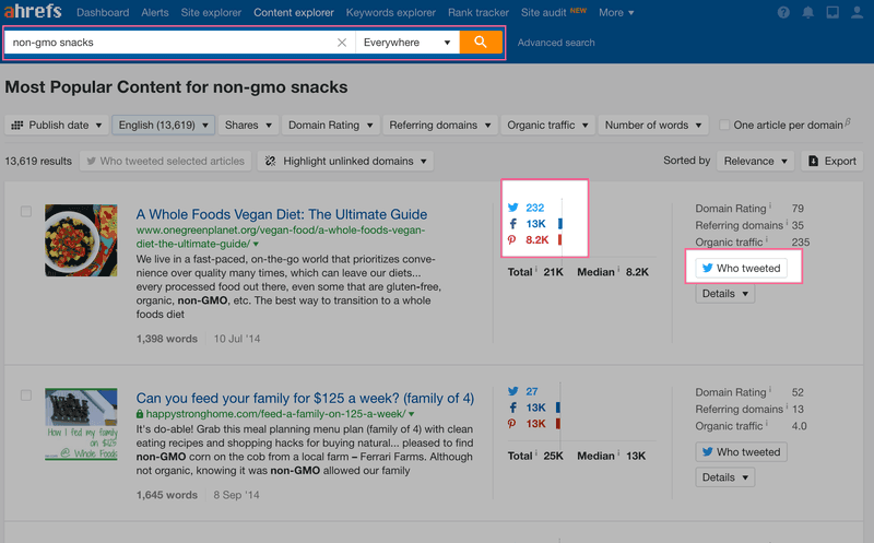 Most popular content for non-gmo snacks