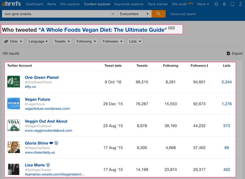 Who tweeted about the article A Whole Foods Vegan Diet
